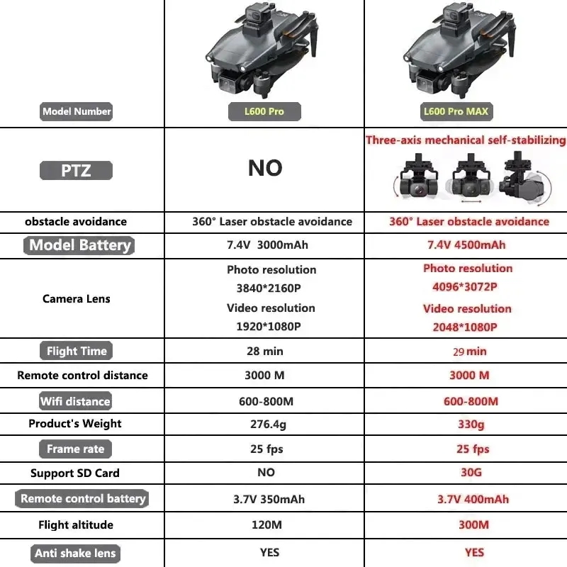 L600 PRO MAX GPS 드론 전문 4K 3축 P - Drone App Rc Fpv 리뷰 및 가격
